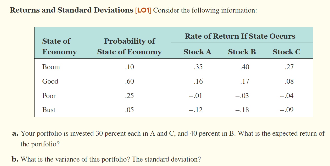 Solved Returns And Standard Deviations [LO1] Consider The | Chegg.com