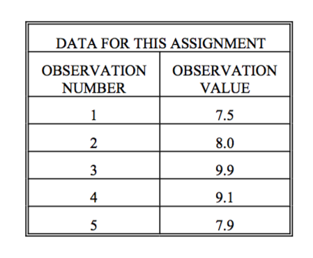 Observation Data Value Example Solved DATA FOR THIS ASSIGNMENT OBSERVATION NUMBER | Chegg.com