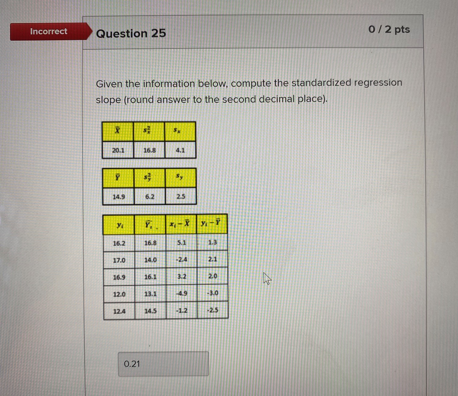 Solved Given the information below, compute the standardized | Chegg.com