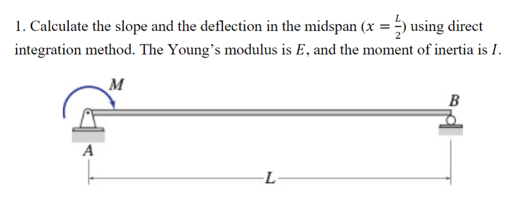 Solved 1. Calculate the slope and the deflection in the | Chegg.com