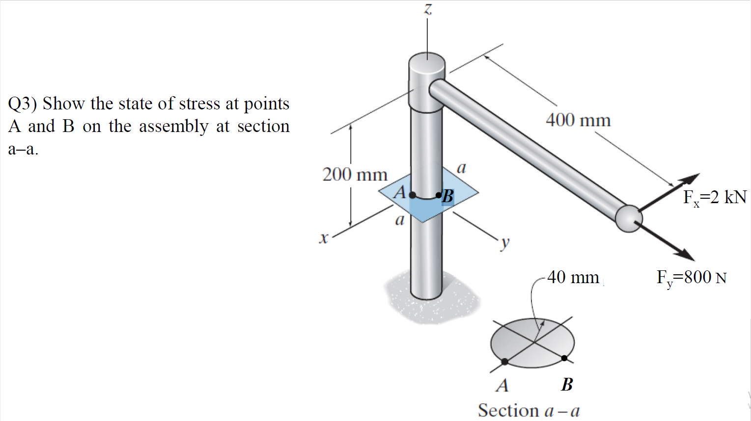 Solved 7 (3) Show the state of stress at points A and B on | Chegg.com