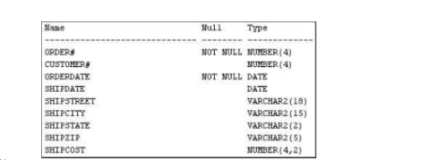 Solved using SQL Based on Figure 1 and 2 in Question 47, | Chegg.com