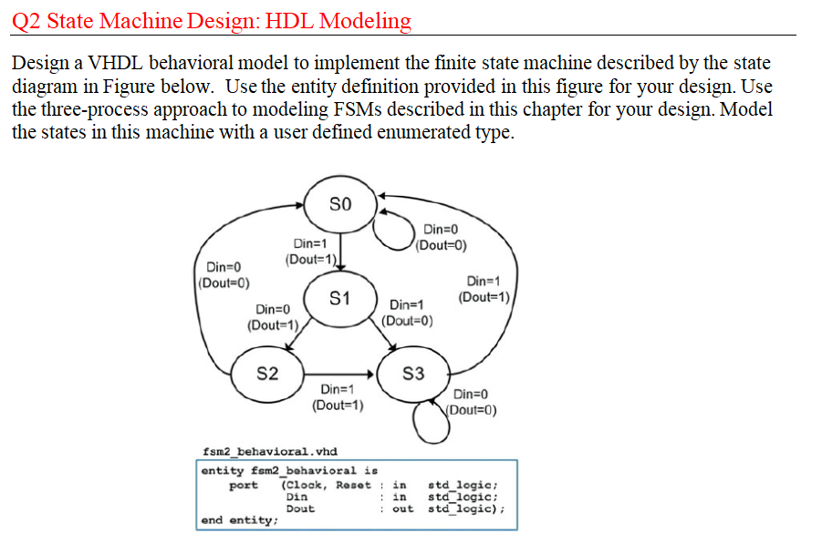 Solved Q2 State Machine Design: HDL Modeling Design a VHDL | Chegg.com