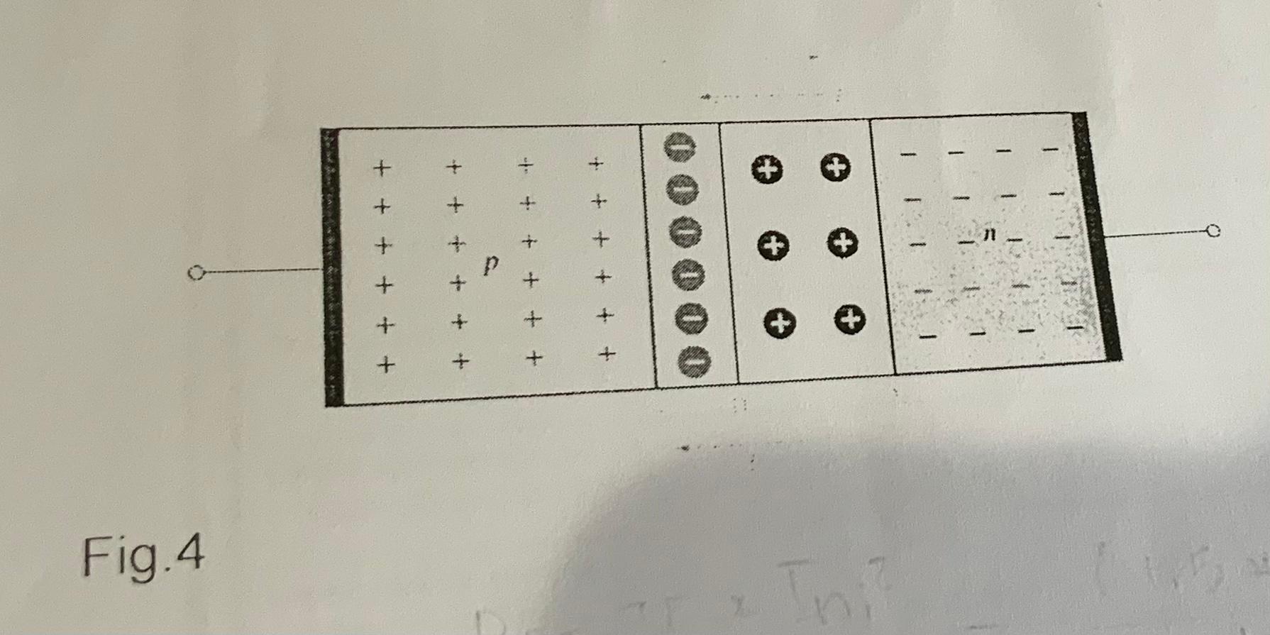 Solved 5. (20-points). Consider a pn junction (see Fig. 4) | Chegg.com