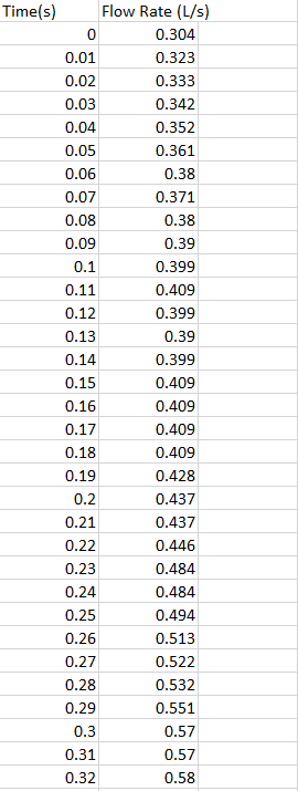 Solved Write a MATLAB script to do the following: 1) Read | Chegg.com