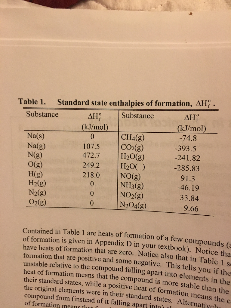 Solved Table 1. Standard state enthalpies of formation, ΔH