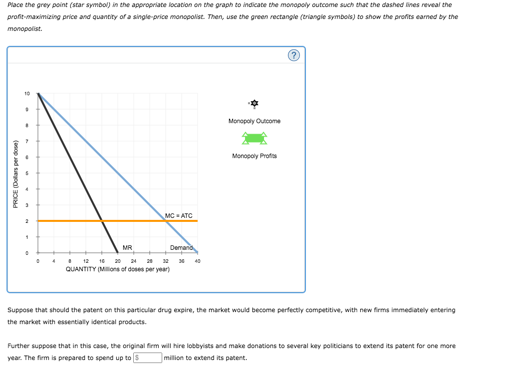 solved-the-following-graph-shows-the-demand-marginal-chegg