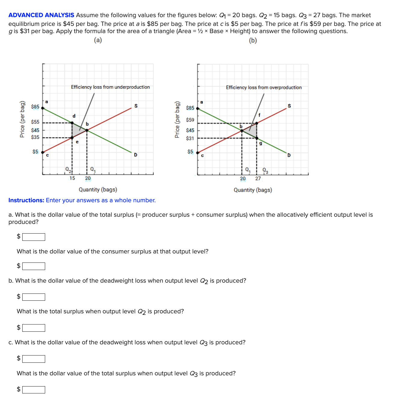 Solved ADVANCED ANALYSIS Assume the following values for the | Chegg.com