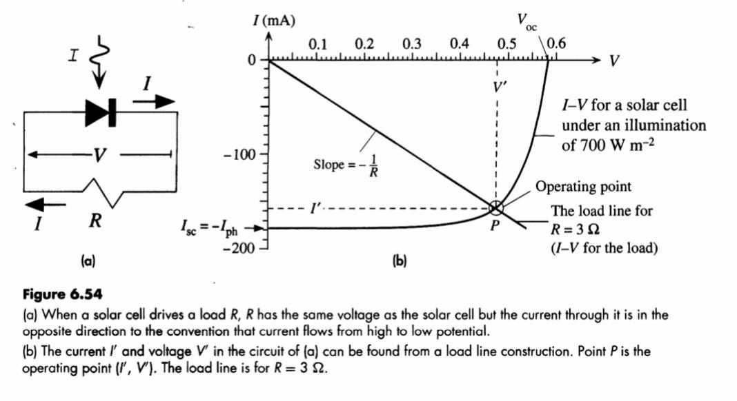 a. A Si solar cell of area 3cm×3cm is connected to | Chegg.com