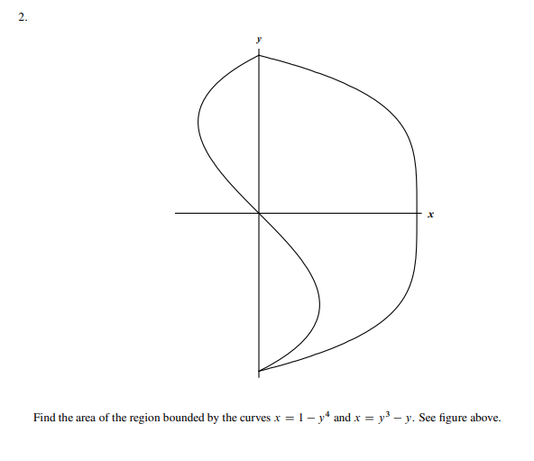 Solved 2. Find the area of the region bounded by the curves | Chegg.com