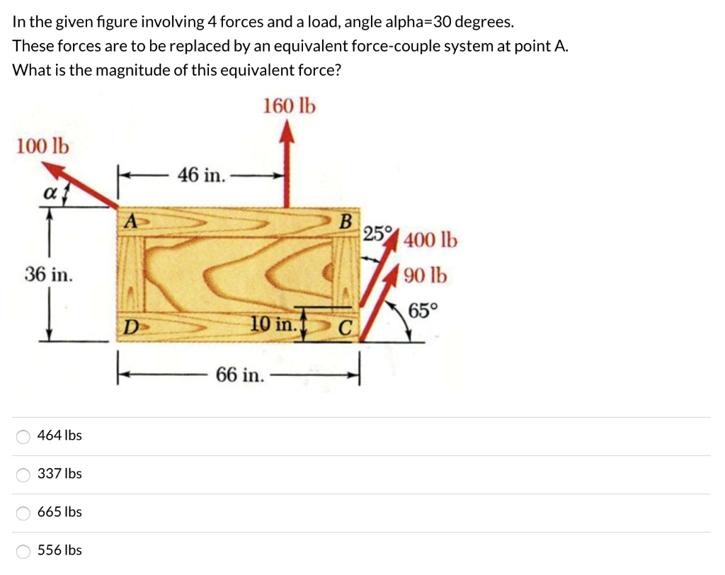 Solved In the given figure involving 4 forces and a load, | Chegg.com