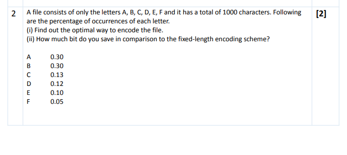 Solved [2] 2 A file consists of only the letters A, B, C, D, | Chegg.com
