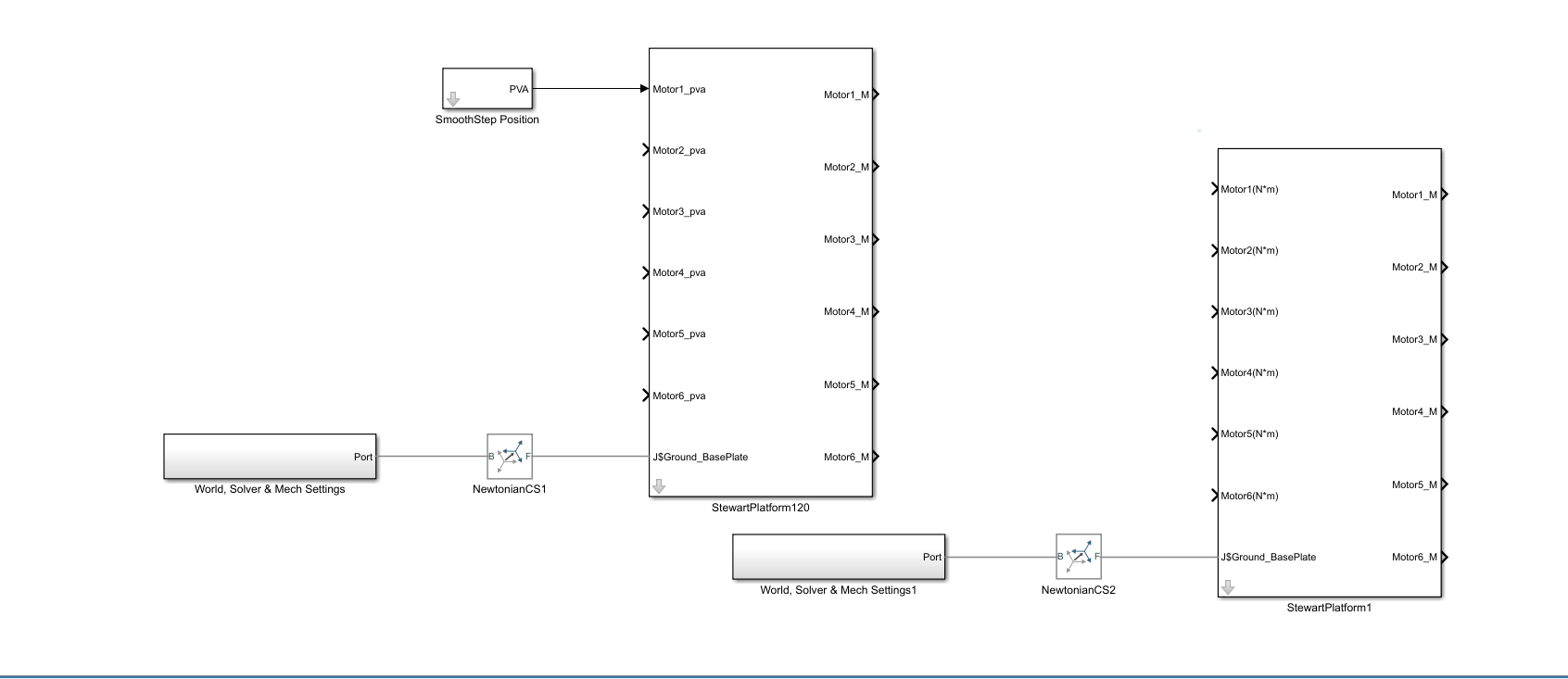 Solved Where can I connect PID controller and Inverse | Chegg.com