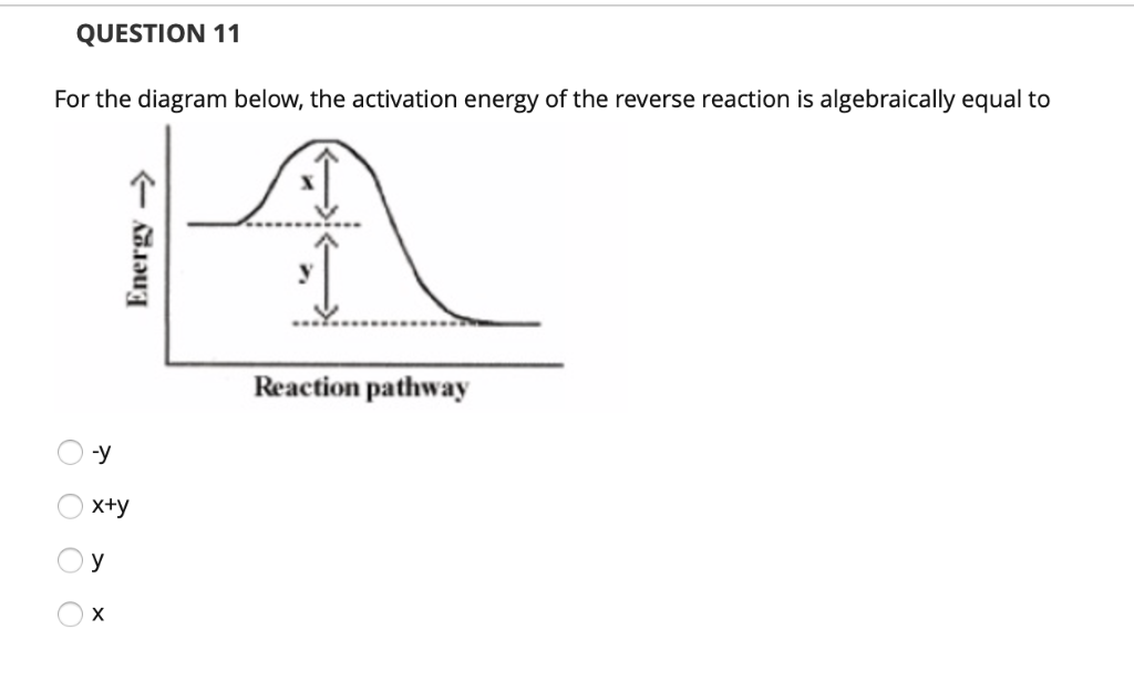 Solved QUESTION 11 For the diagram below, the activation | Chegg.com