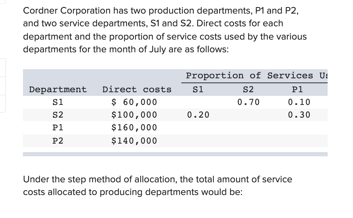 Solved Cordner Corporation has two production departments, | Chegg.com