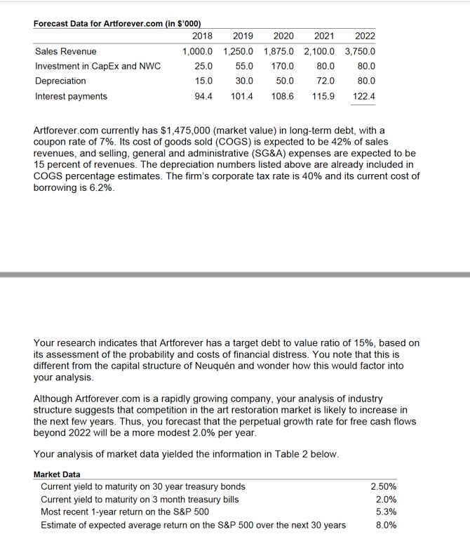 Net Present Value Model: Rexulti - Market Research Reports & Consulting