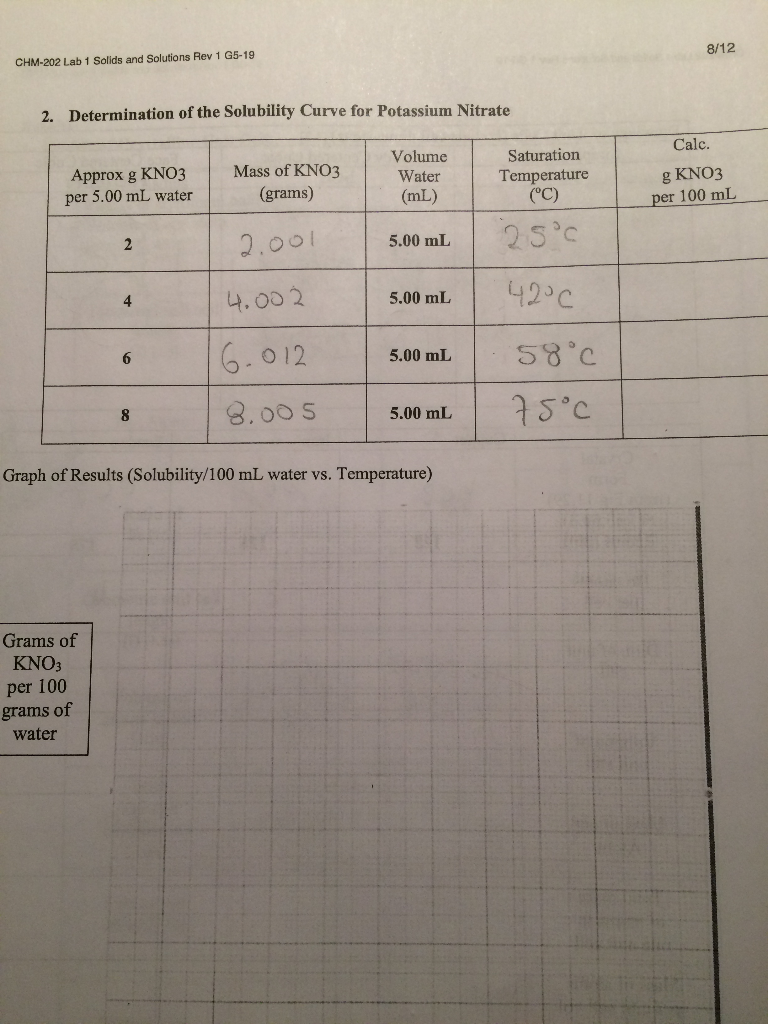 Chm 202 Lab 1 Solids And Solutions Rev 1 G5 19 8 12 Chegg 