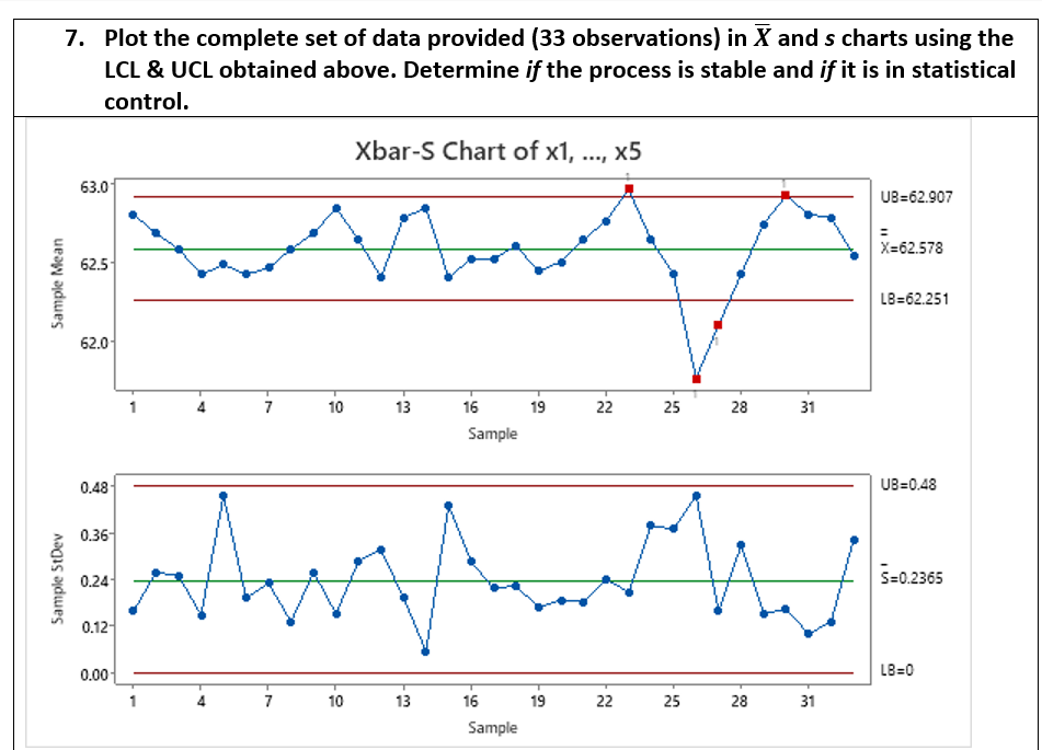 Solved 7. Plot the complete set of data provided (33 | Chegg.com