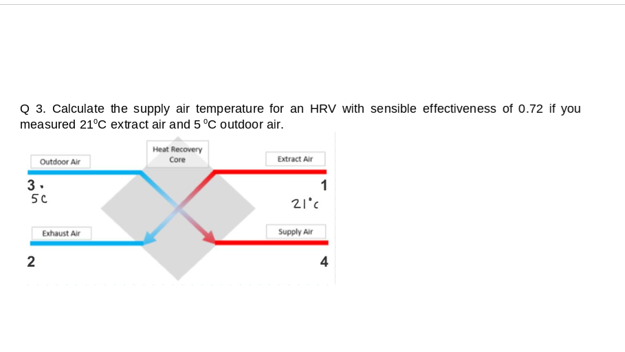 Solved Q 3. Calculate the supply air temperature for an HRV