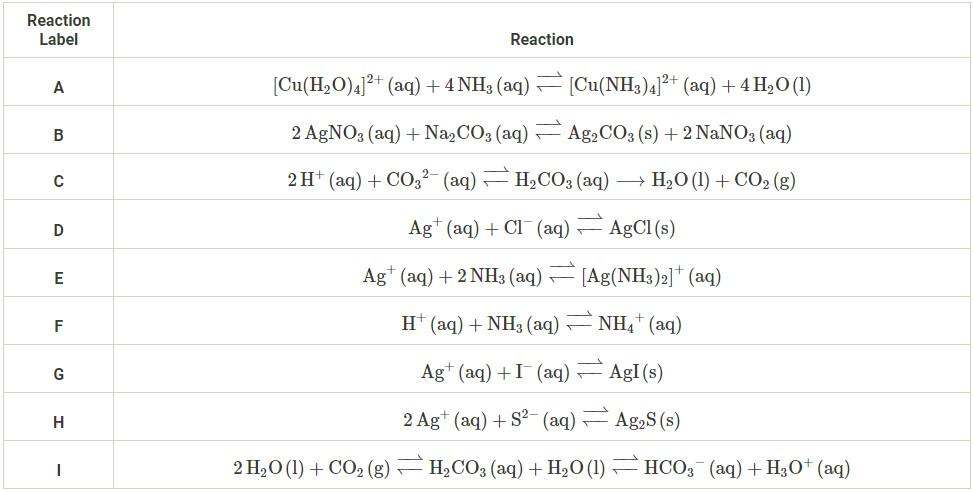 solved-place-0-5-ml-of-0-1-mol-l-na2co3-solution-in-a-test-chegg