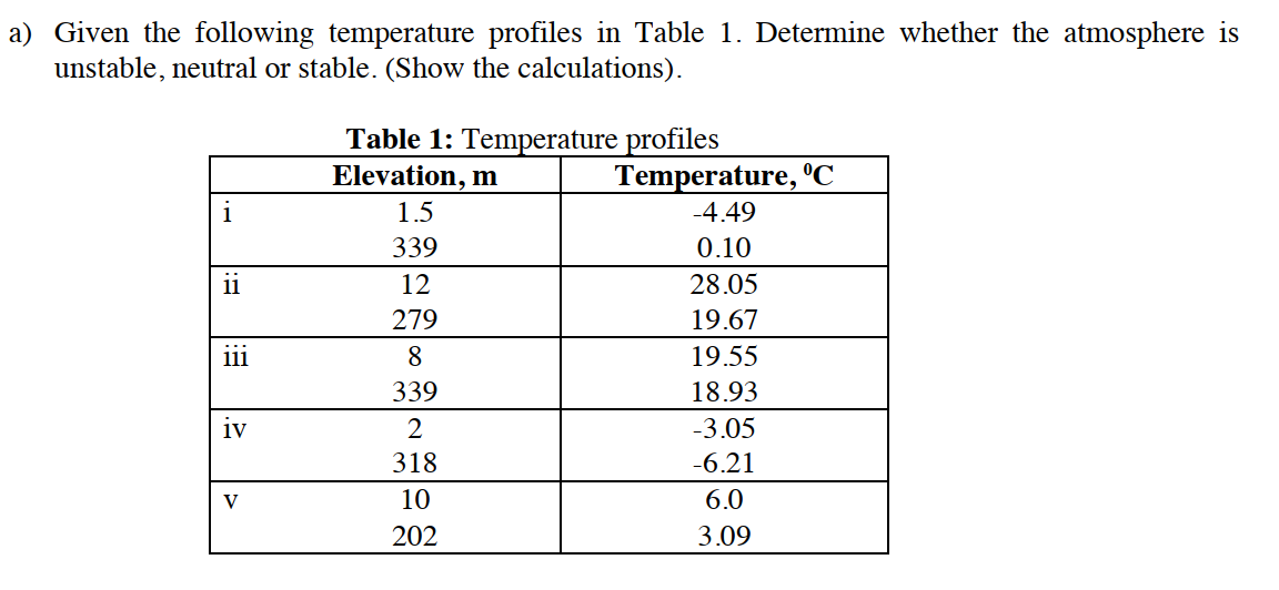 Solved a) Given the following temperature profiles in Table | Chegg.com