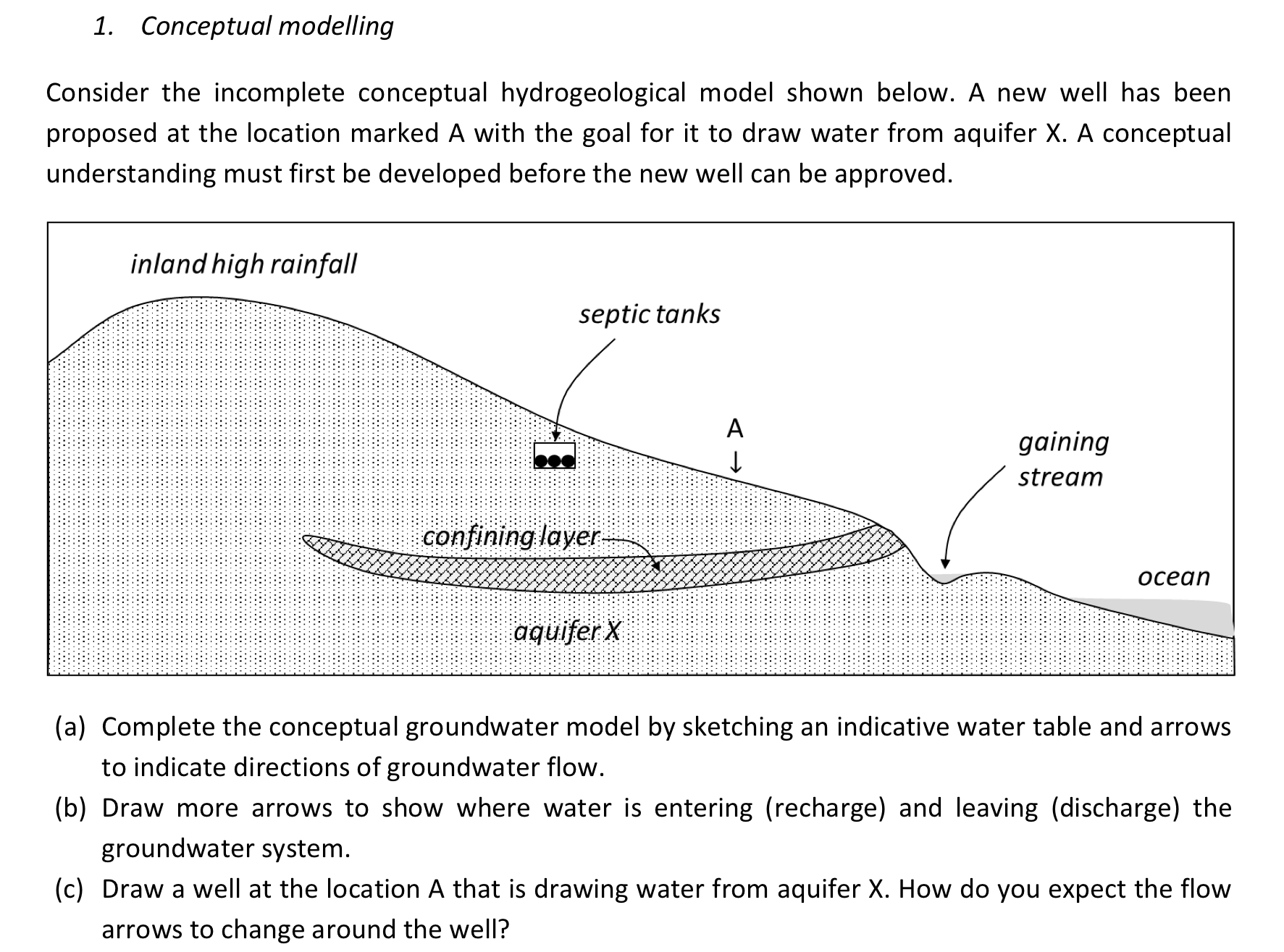 Solved 1. What is the conceptual model of a Stream? What's