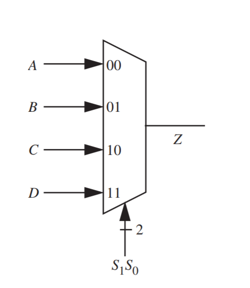 Solved A four-input multiplexer module is shown in Figure | Chegg.com