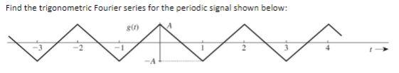 Solved Find the trigonometric Fourier series for the | Chegg.com