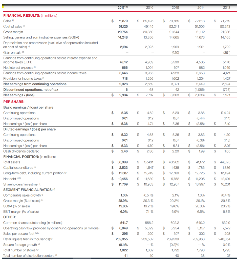 Target 2017 Income Statement _ Horizontal Analysis – SSMSR