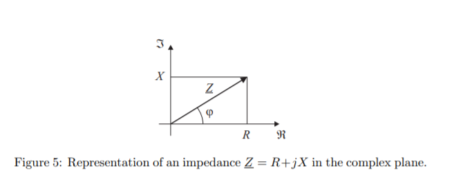 Solved N ) R R Figure 5: Representation of an impedance Z = | Chegg.com