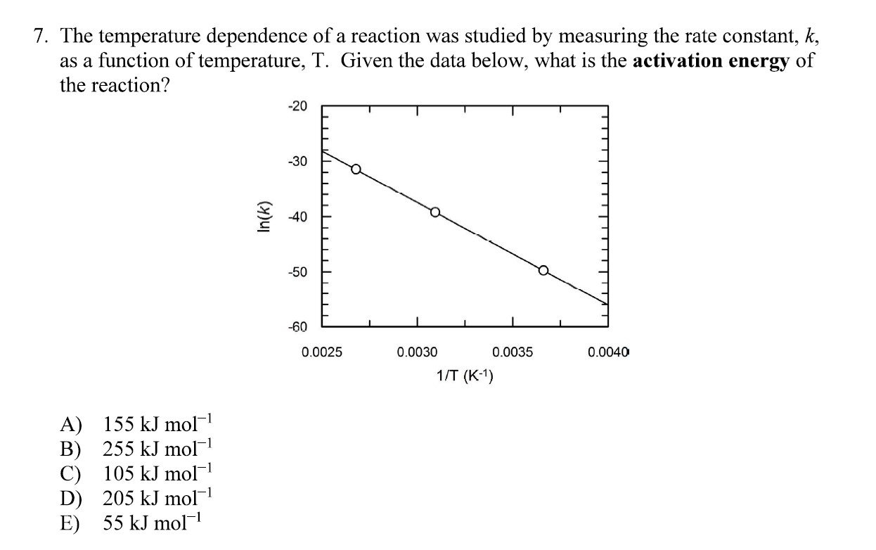 Solved 7. The Temperature Dependence Of A Reaction Was | Chegg.com