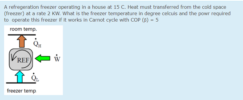 Solved A refregeration freezer operating in a house at 15 C. | Chegg.com