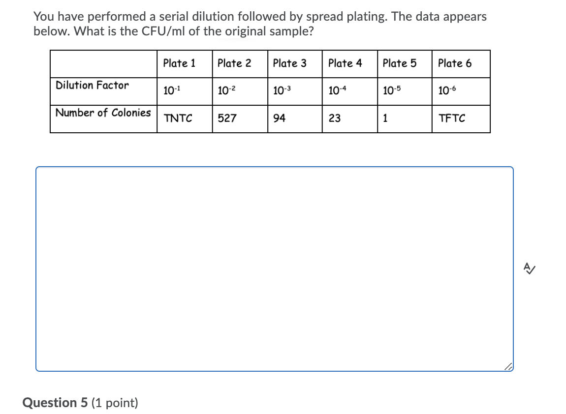 Solved You Have Performed A Serial Dilution Followed By | Chegg.com