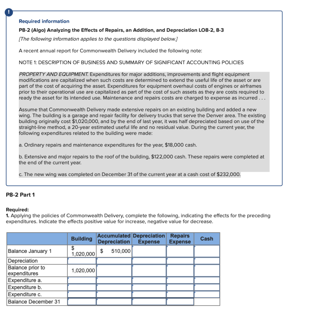 [Solved]: Required information P8-2 (Algo) Analyzing the E