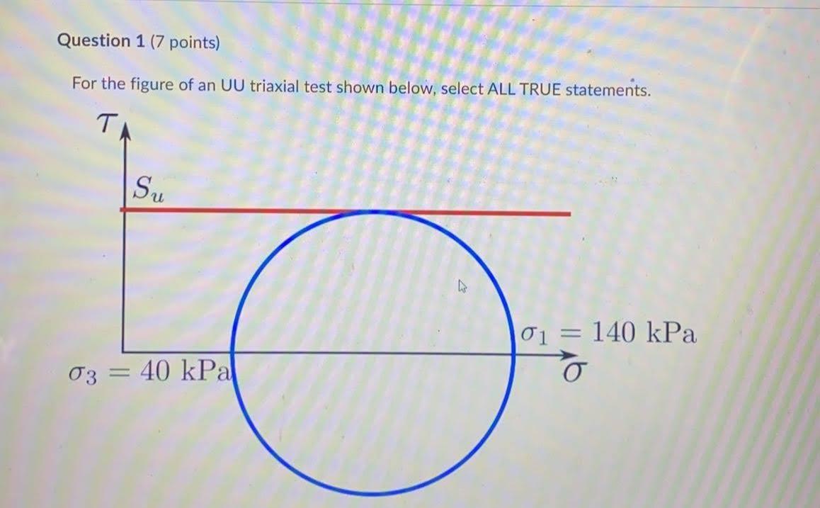Solved The undrained shear strength is 50 kPa The deviator | Chegg.com