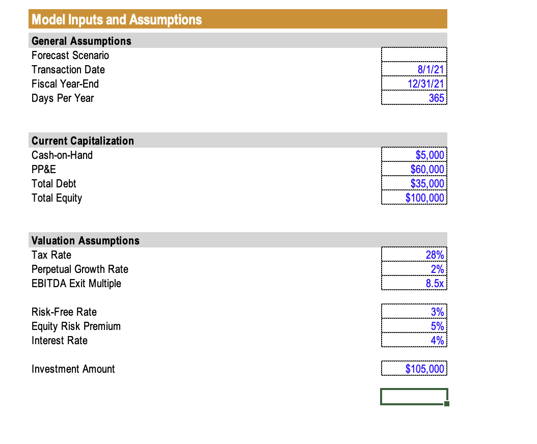 Download Case Study B, Complete The Financial Model | Chegg.com