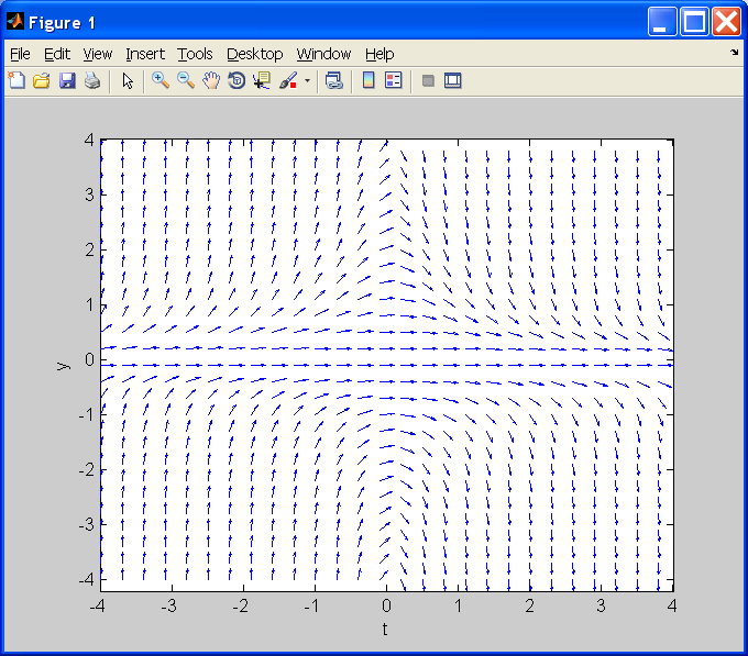 Solved MATH 282 - MATLAB : First Order Differential | Chegg.com