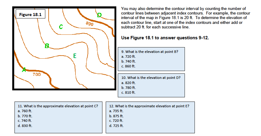 The contour clearance