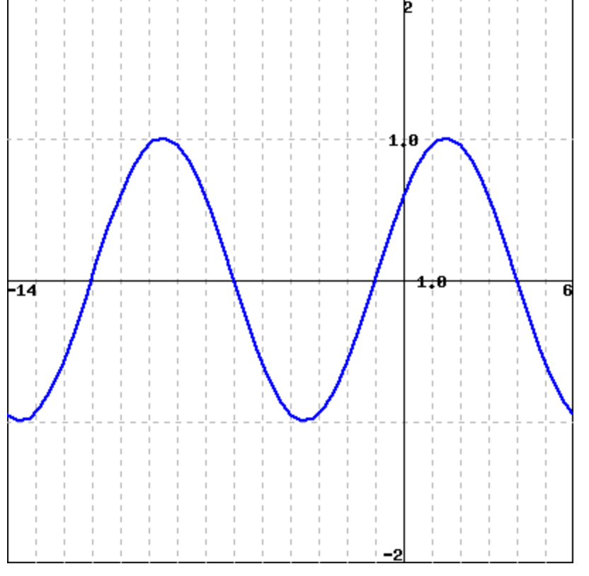 Solved The curve above is the graph of a sinusoidal | Chegg.com