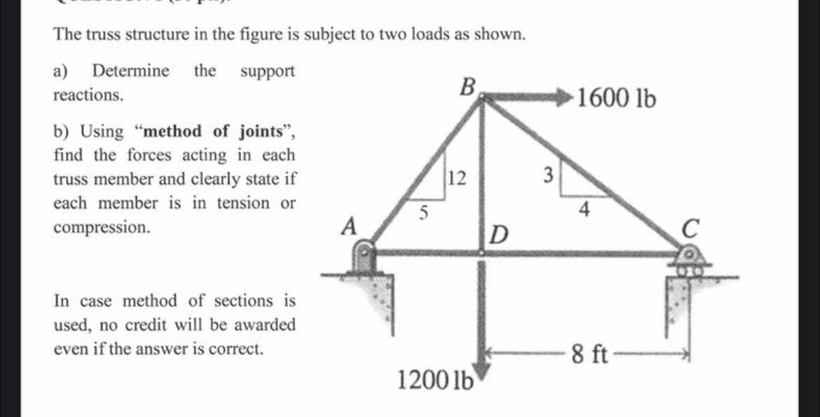 Solved The truss structure in the figure is subject to two | Chegg.com