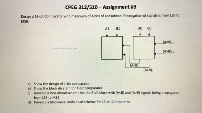 Solved CPEG 312/510-Assignment #3 Design a 16-bit Comparator | Chegg.com