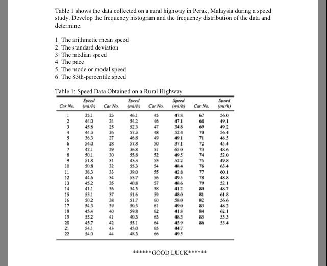 Solved Table I shows the data collected on a rural highway | Chegg.com