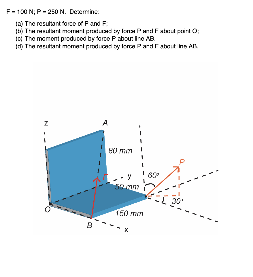 Solved F 100 N P 250 N Determine A The Resultant Chegg Com