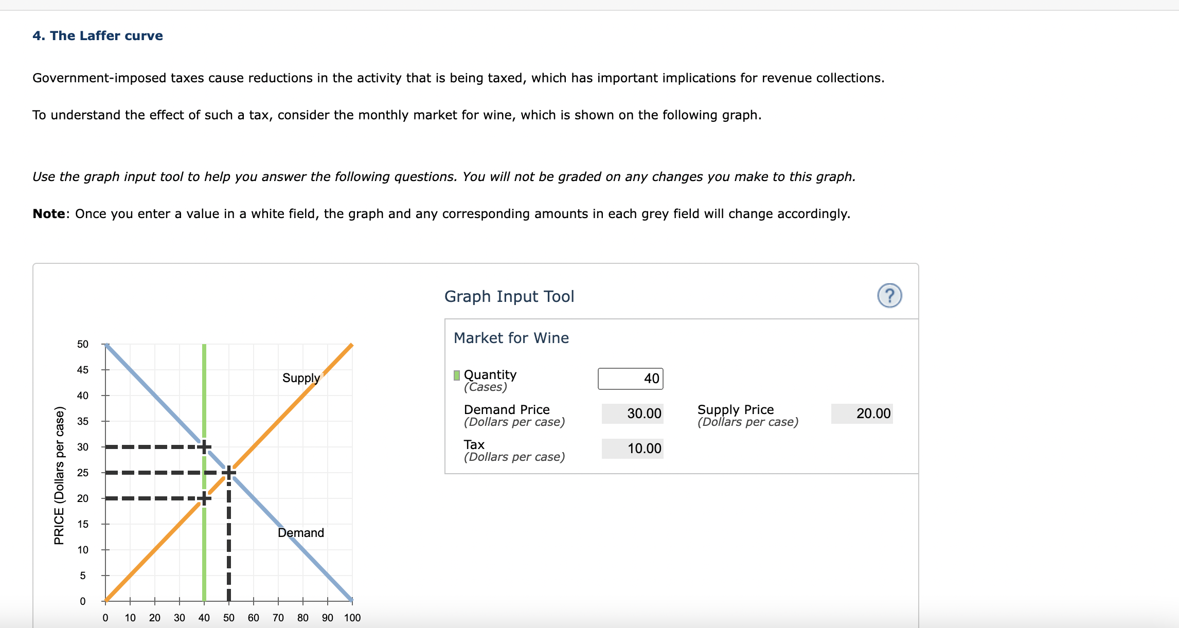 Solved Suppose the government imposes a 10percase tax on
