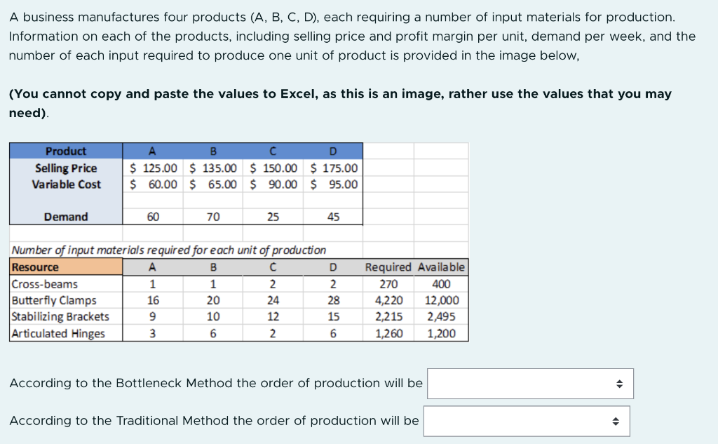 Solved A Business Manufactures Four Products (A, B, C, D), | Chegg.com