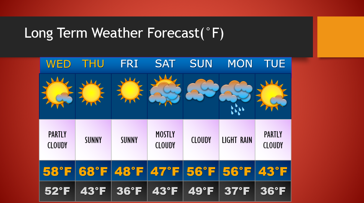 Solved How to prepare the best script for weather report | Chegg.com