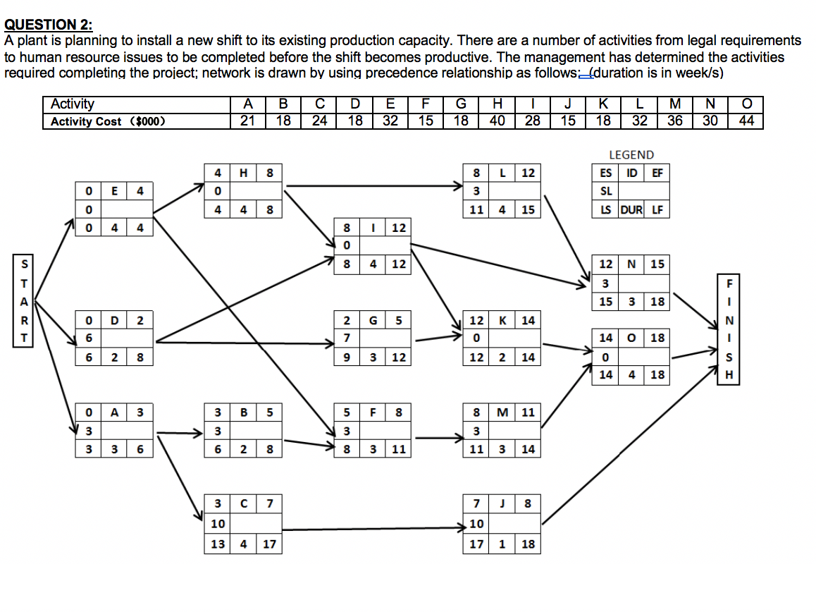 Solved QUESTION 2: A plant is planning to install a new | Chegg.com