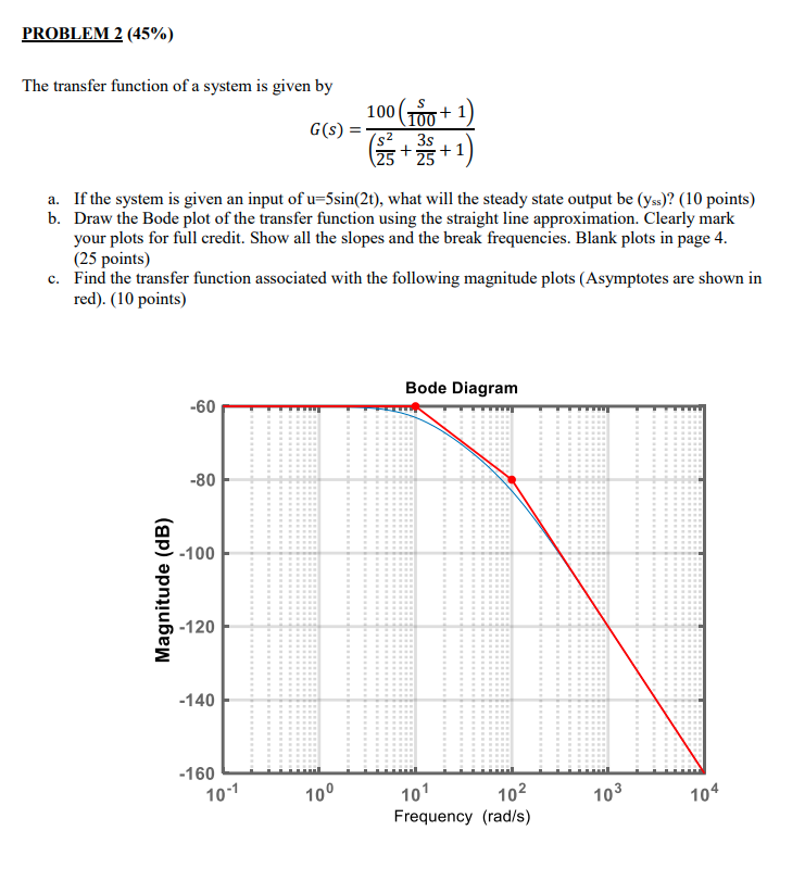 The transfer function of a system is given by 𝐺(𝑠) | Chegg.com