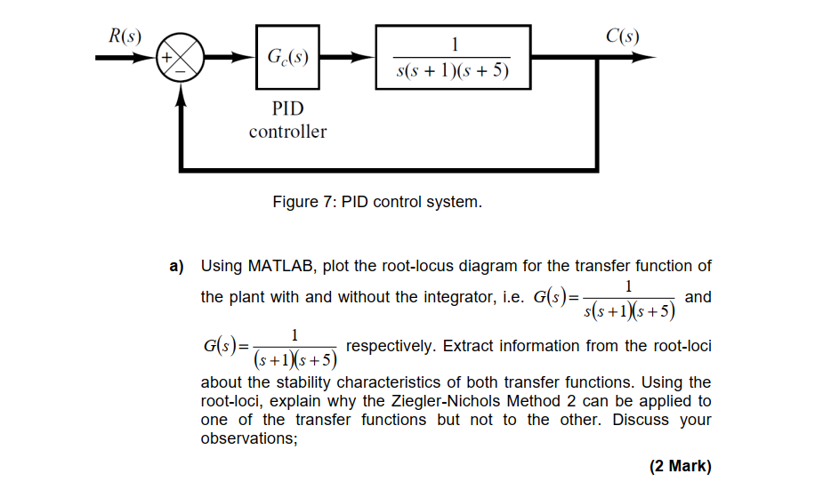 Designing a on sale pid controller