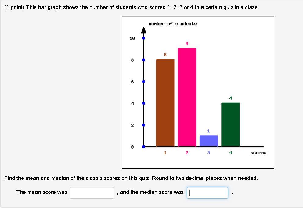 Solved (1 point) This bar graph shows the number of students | Chegg.com